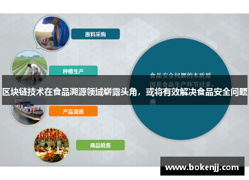 区块链技术在食品溯源领域崭露头角，或将有效解决食品安全问题