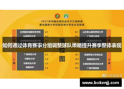 如何通过体育赛事分组调整球队策略提升赛季整体表现
